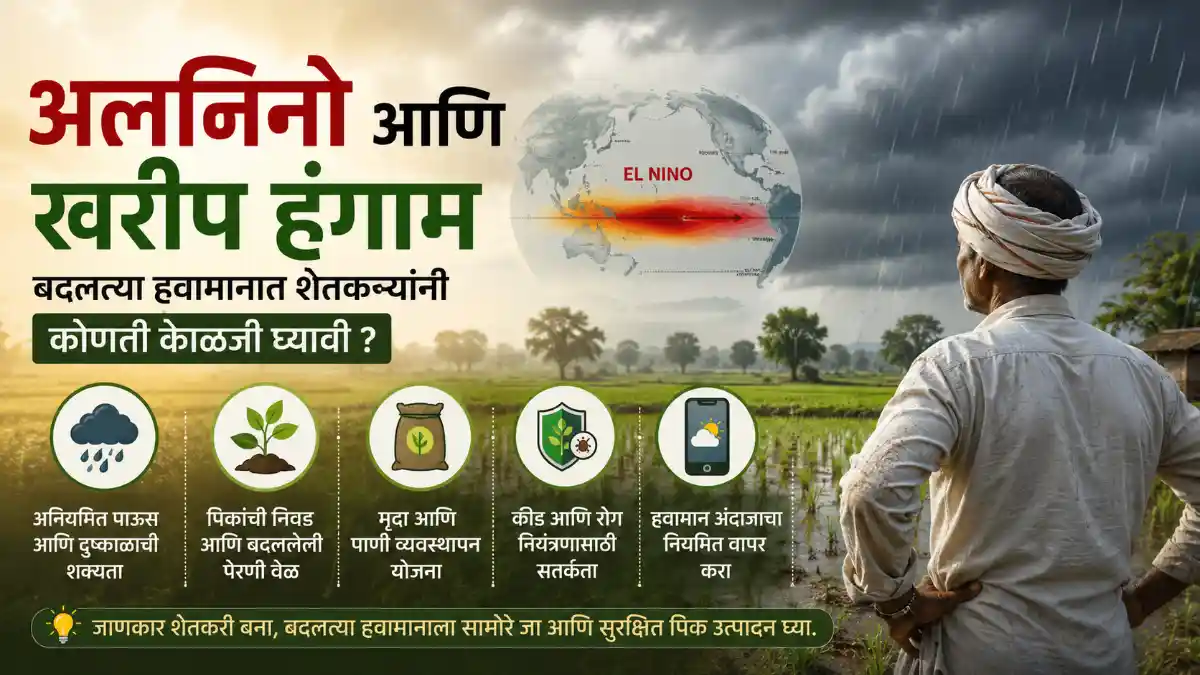 El Nino and Kharif season